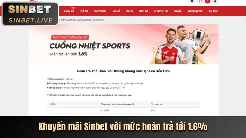 Mẹo cá cược thể thao tại vvvwin88
